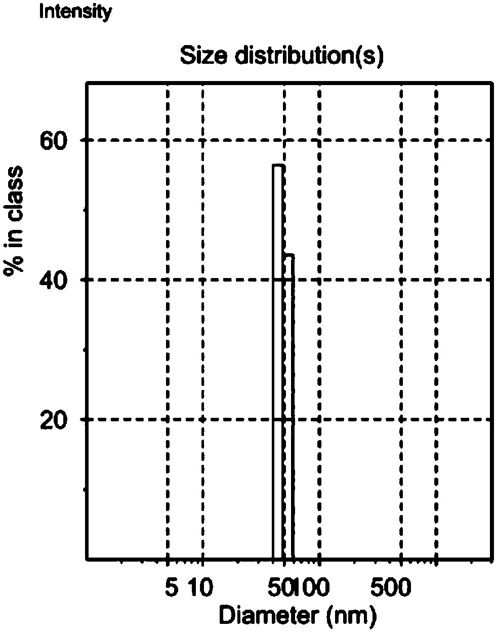 Method for increasing crude oil output and recovery rate