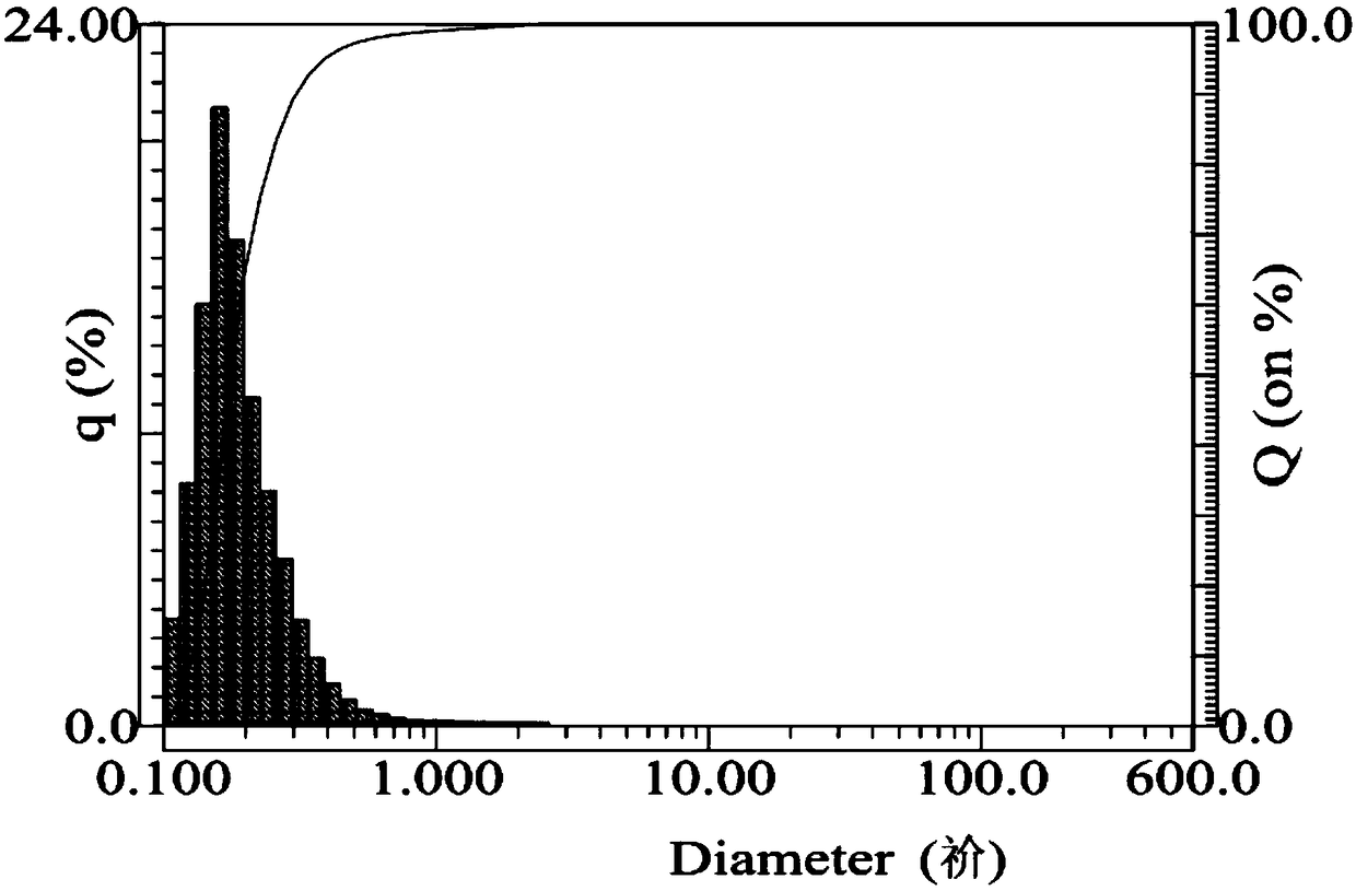 Method for increasing crude oil output and recovery rate