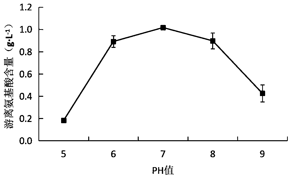 Method and application for preparing composite amino acid liquid fertilizer by biologically degrading feather