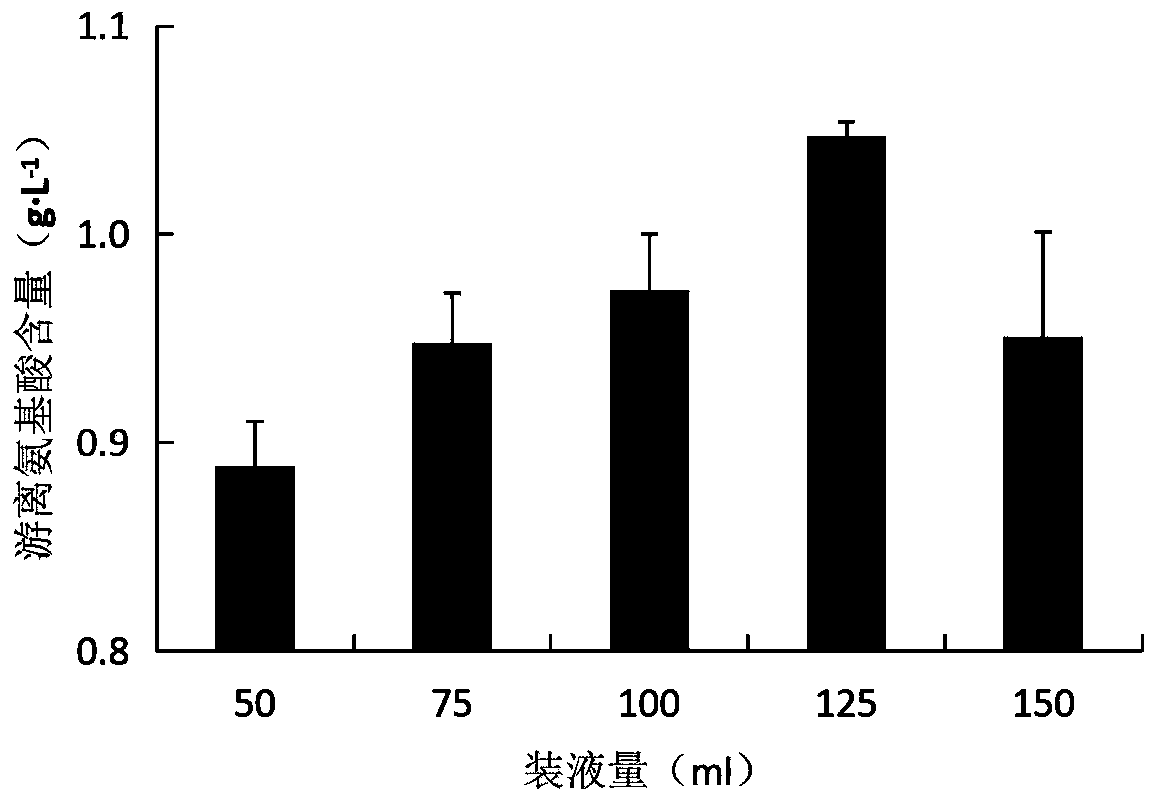 Method and application for preparing composite amino acid liquid fertilizer by biologically degrading feather