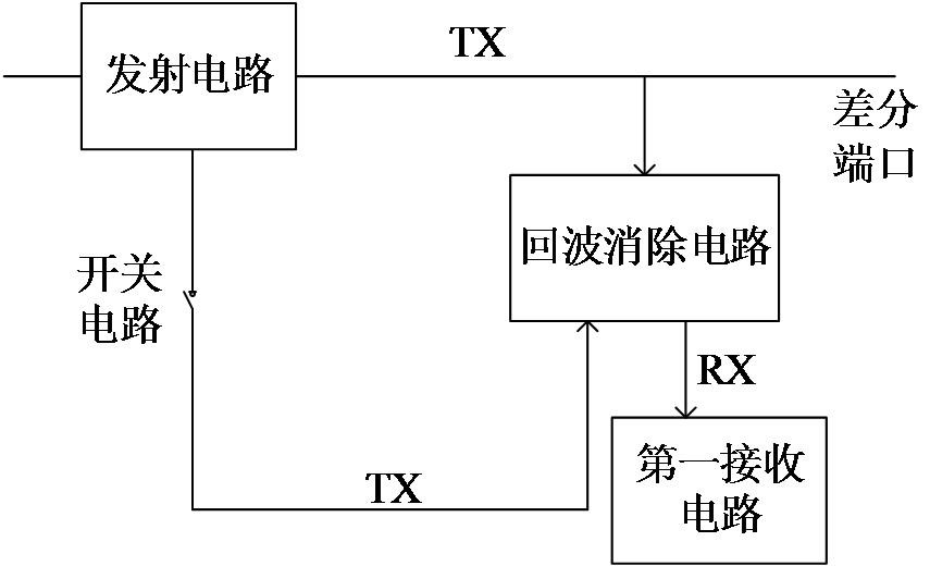 Detection circuit, detection method and chip