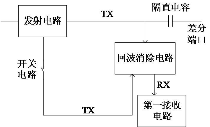 Detection circuit, detection method and chip