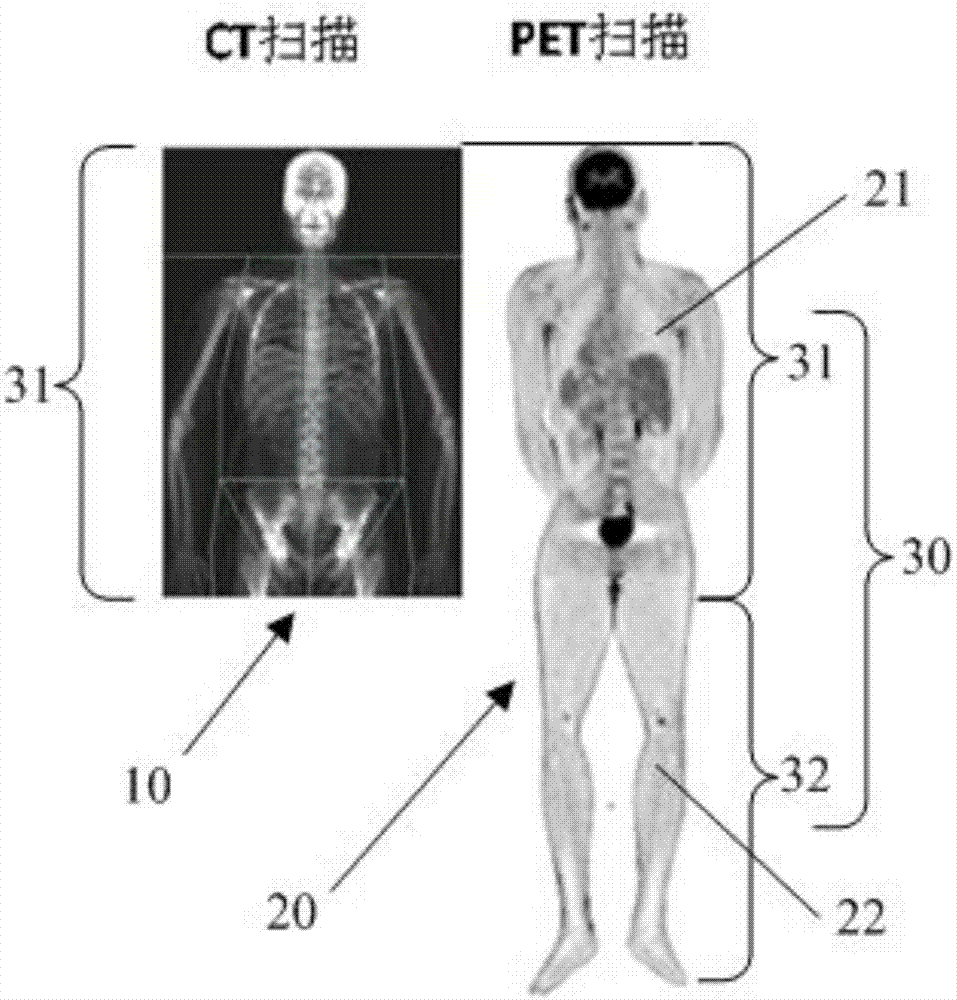 Acquisition method of PET image attenuation coefficient and method and system for attenuation correction