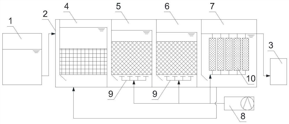 Sewage treatment equipment combining micro-nano bubbles and membrane bioreactor