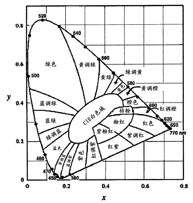 Novel OLED display architecture