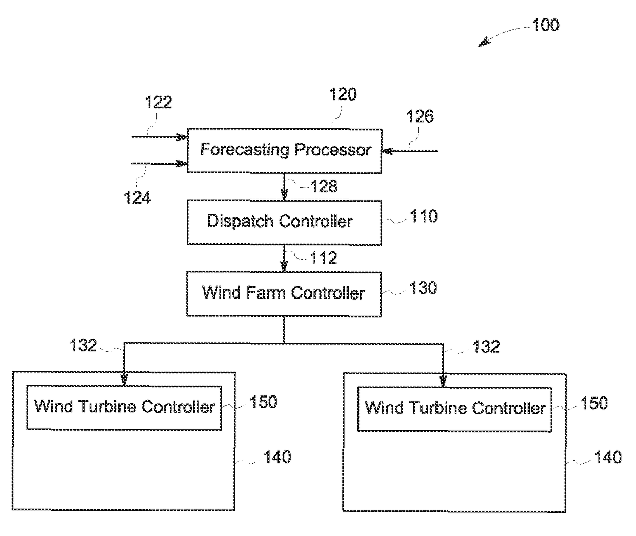 System and method for regulating power in a wind farm