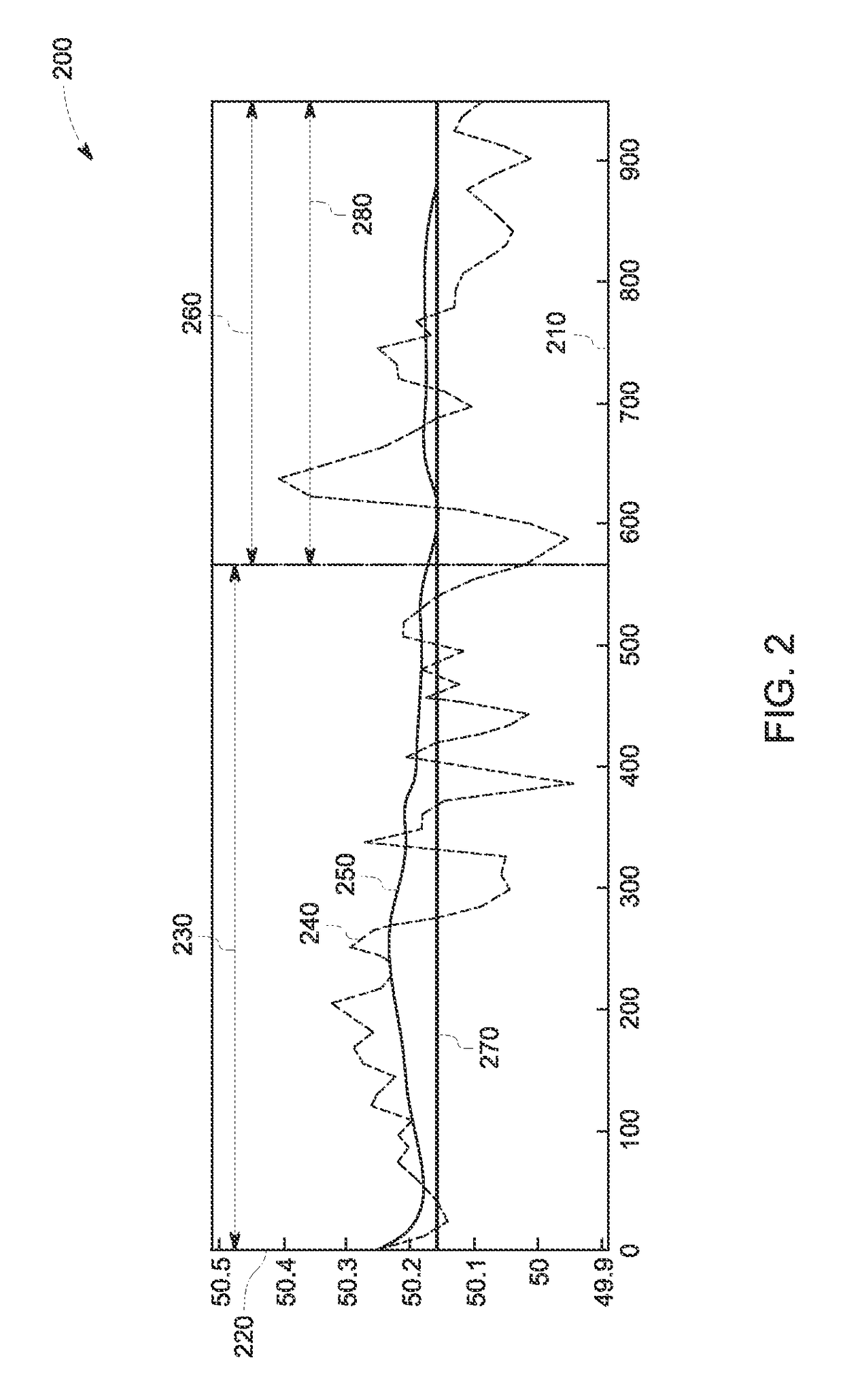 System and method for regulating power in a wind farm