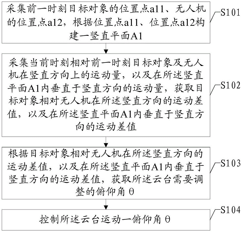 Unmanned aerial vehicle tracking shooting method and device