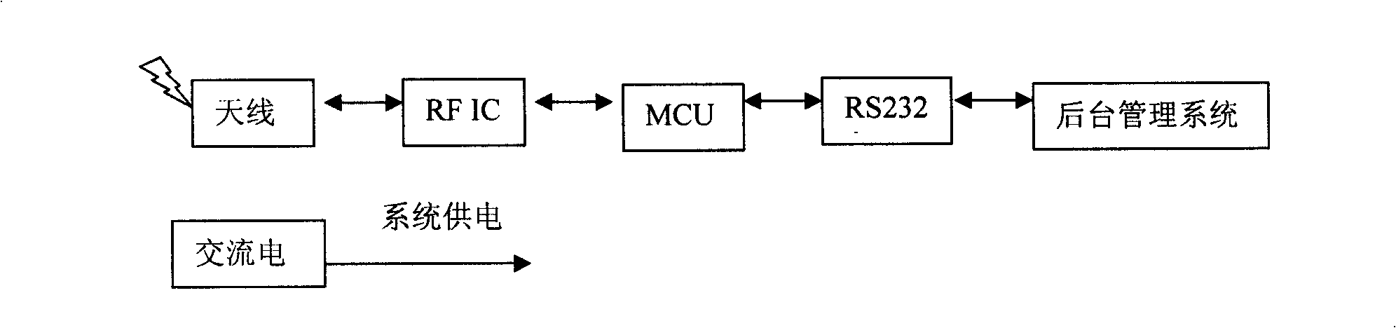 Wireless intelligent transfusion monitoring system