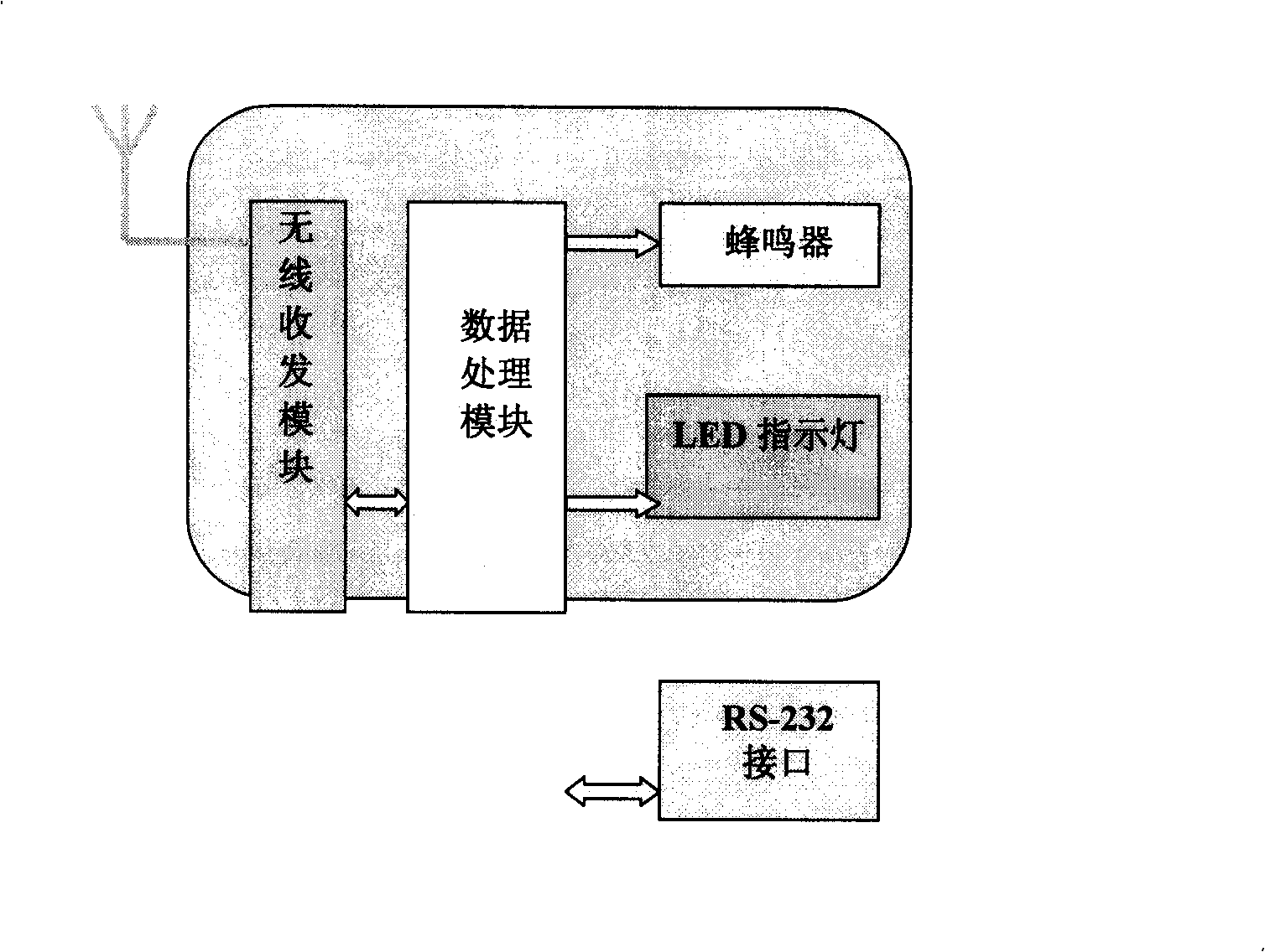 Wireless intelligent transfusion monitoring system