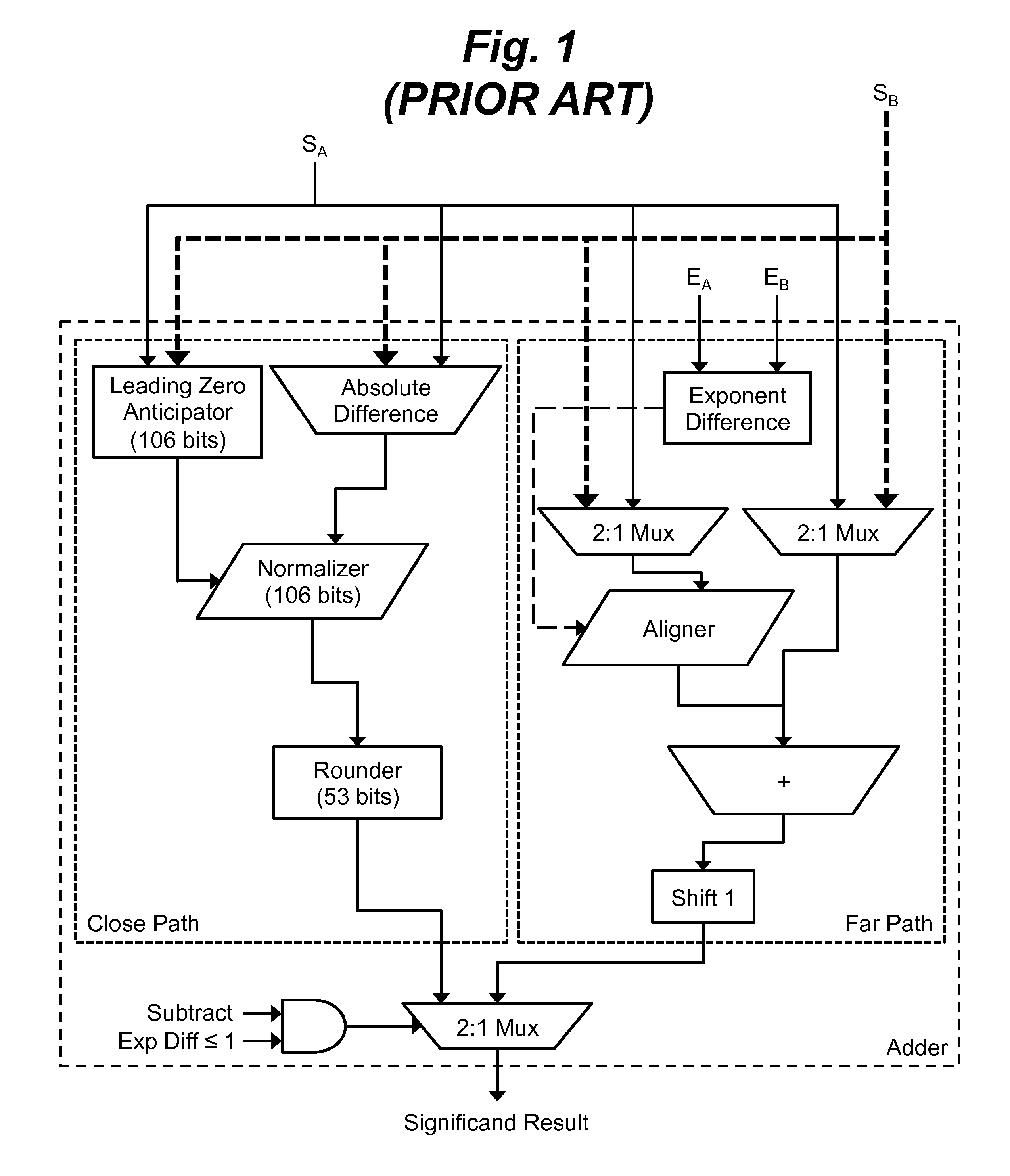 Floating-point multiply-add unit using cascade design