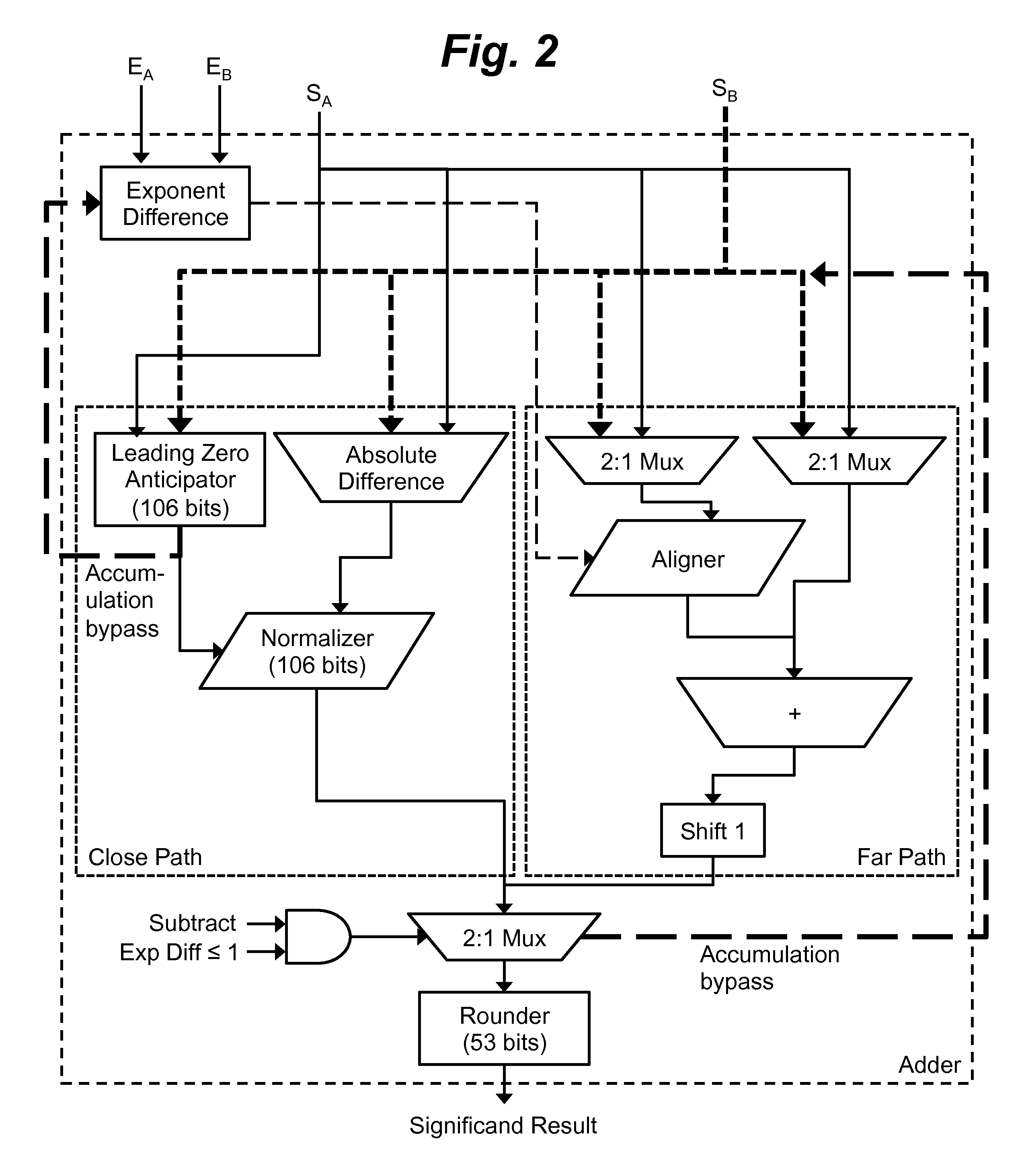 Floating-point multiply-add unit using cascade design