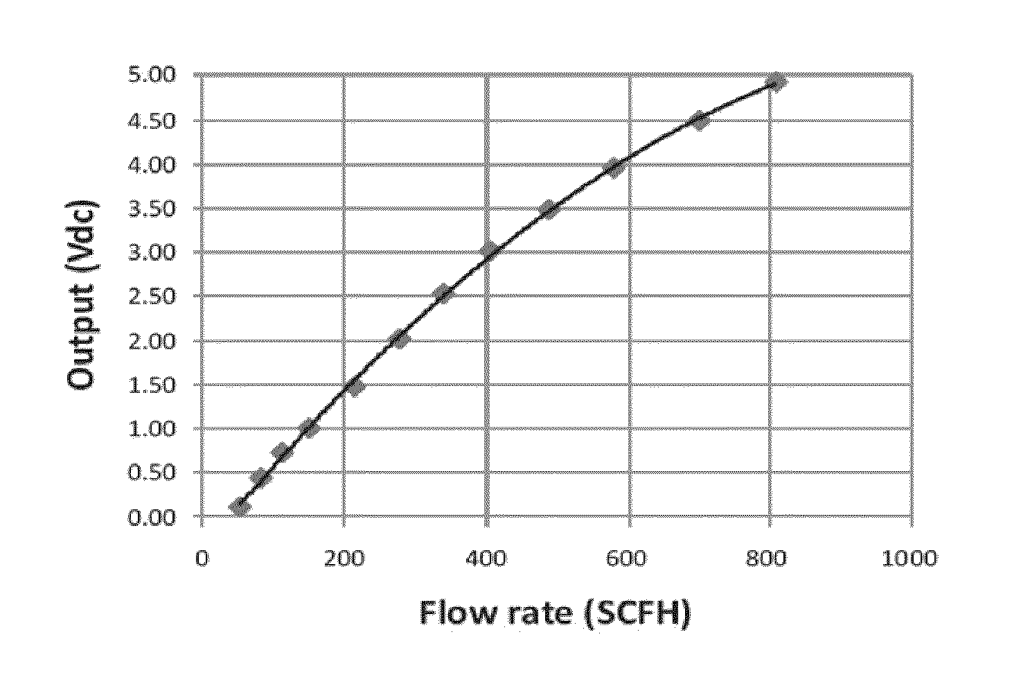 Integrated Micromachining Air Flow Path Clog Sensor