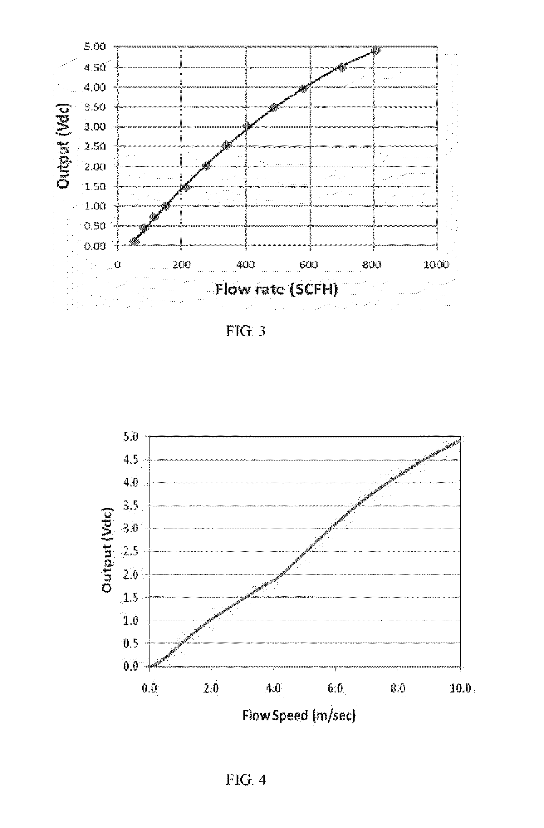 Integrated Micromachining Air Flow Path Clog Sensor