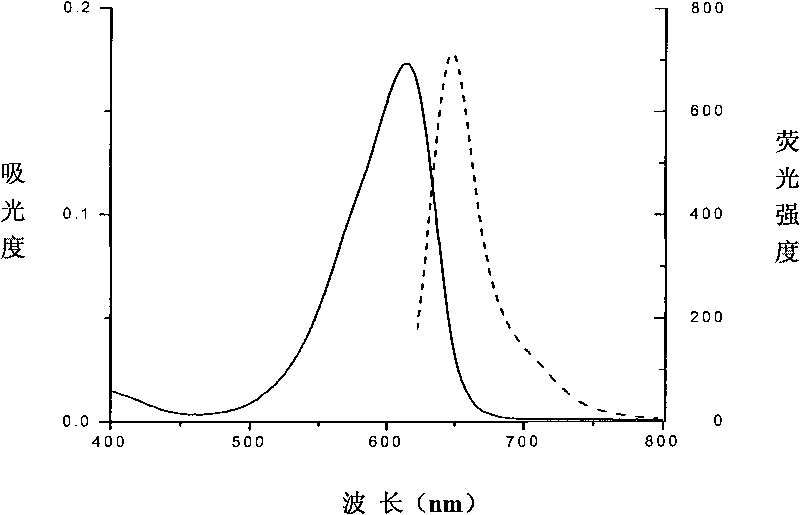 Phycocyanin beta subunits fluorescent protein combined with phycocyanobilin PCB and application thereof