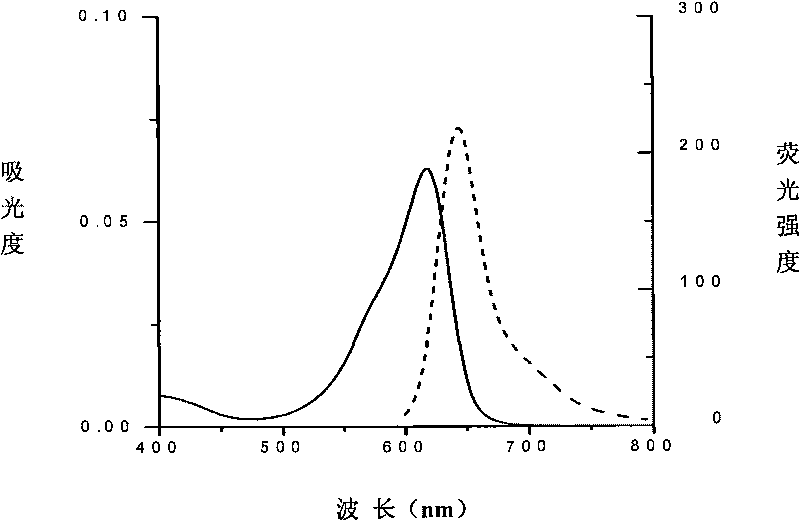 Phycocyanin beta subunits fluorescent protein combined with phycocyanobilin PCB and application thereof