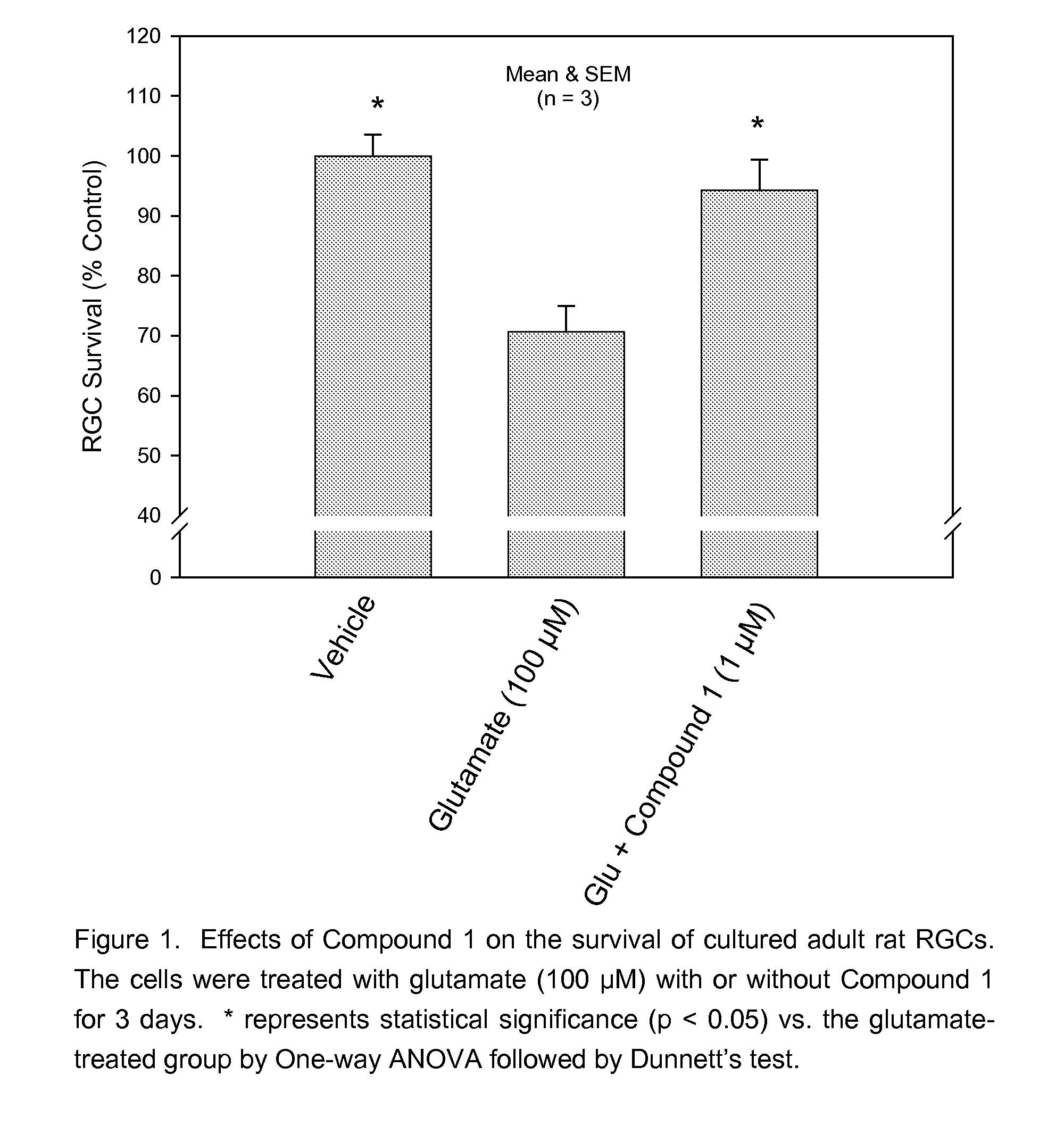 Method of treating glaucoma