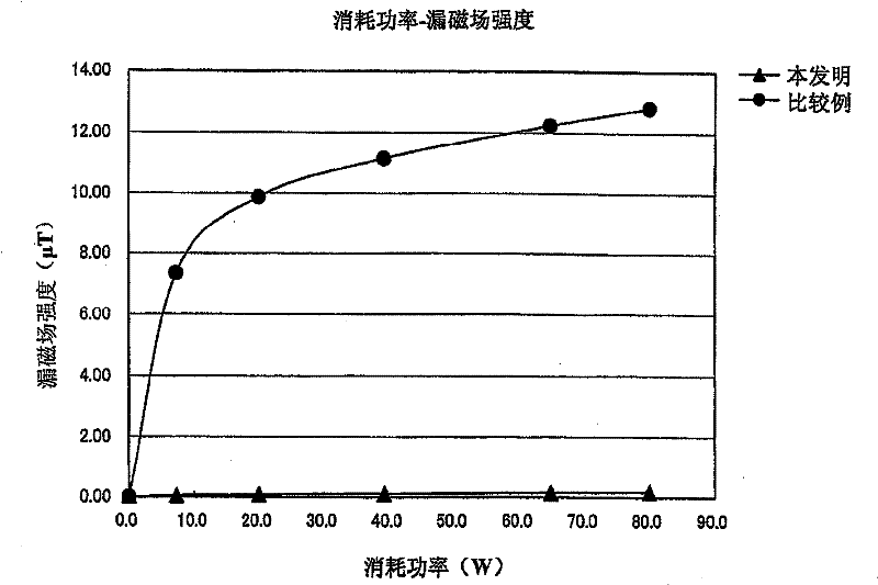 Heating soft wire