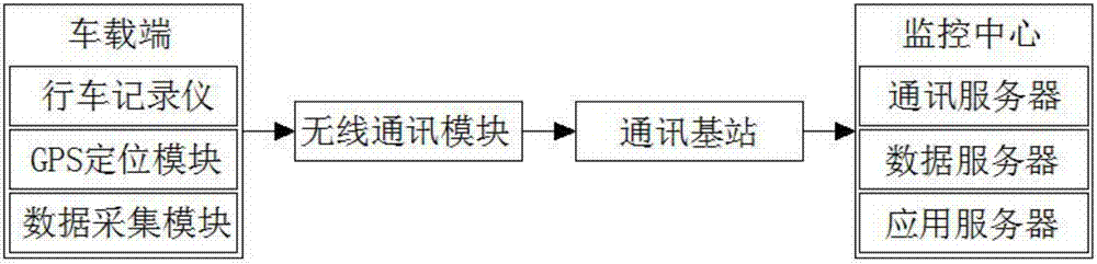 Remote monitoring system for new energy automobile