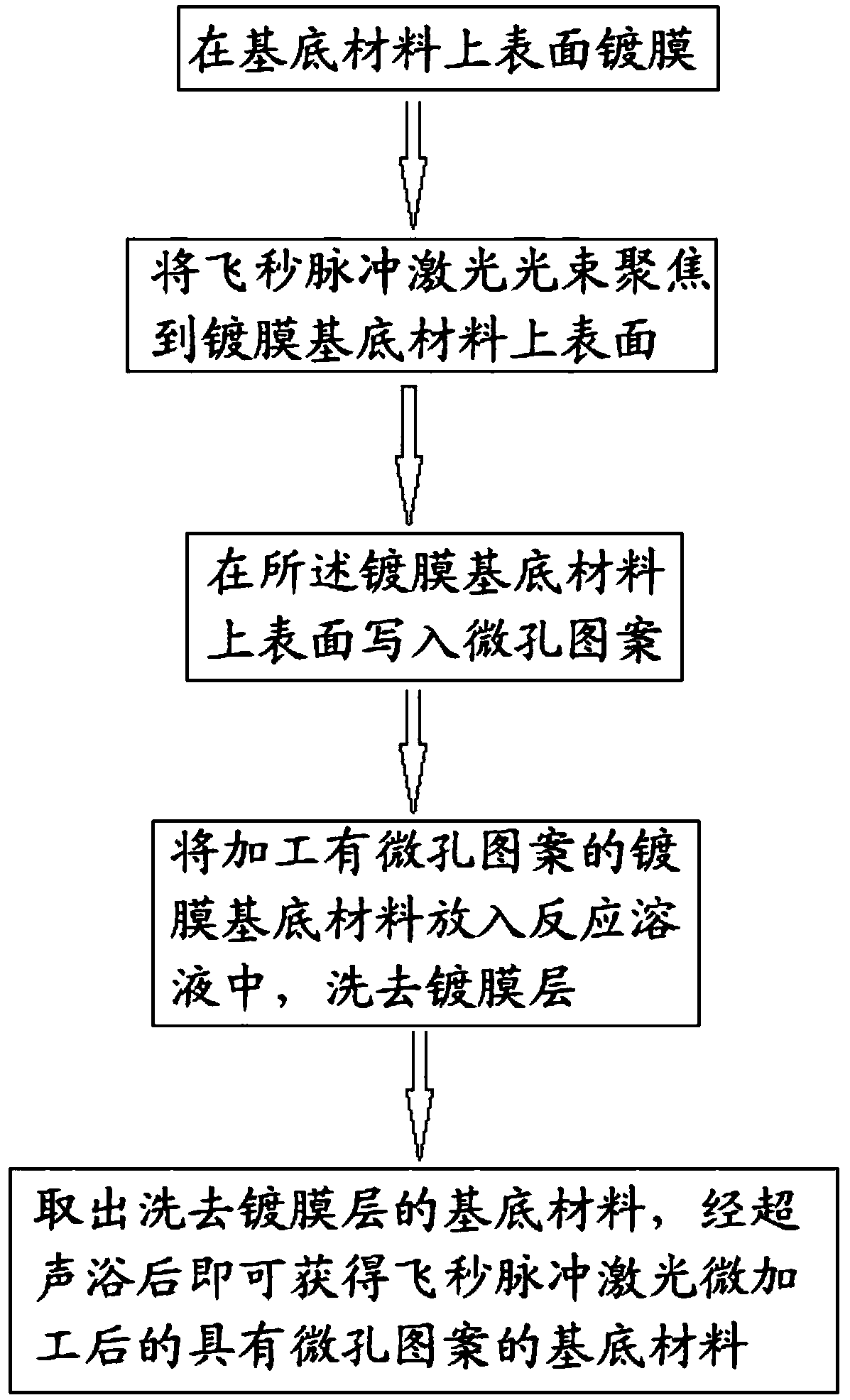 Femtosecond laser micromachining method and device