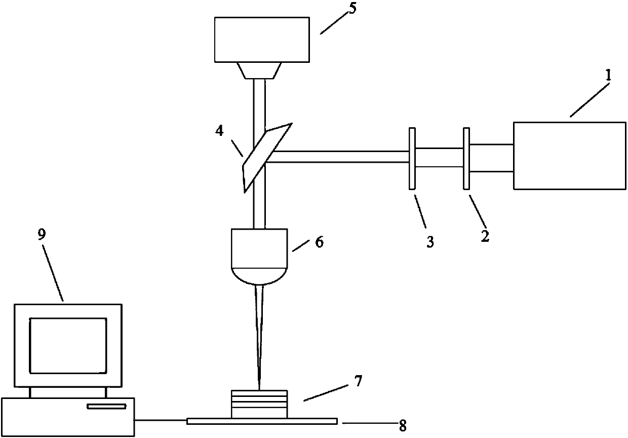 Femtosecond laser micromachining method and device