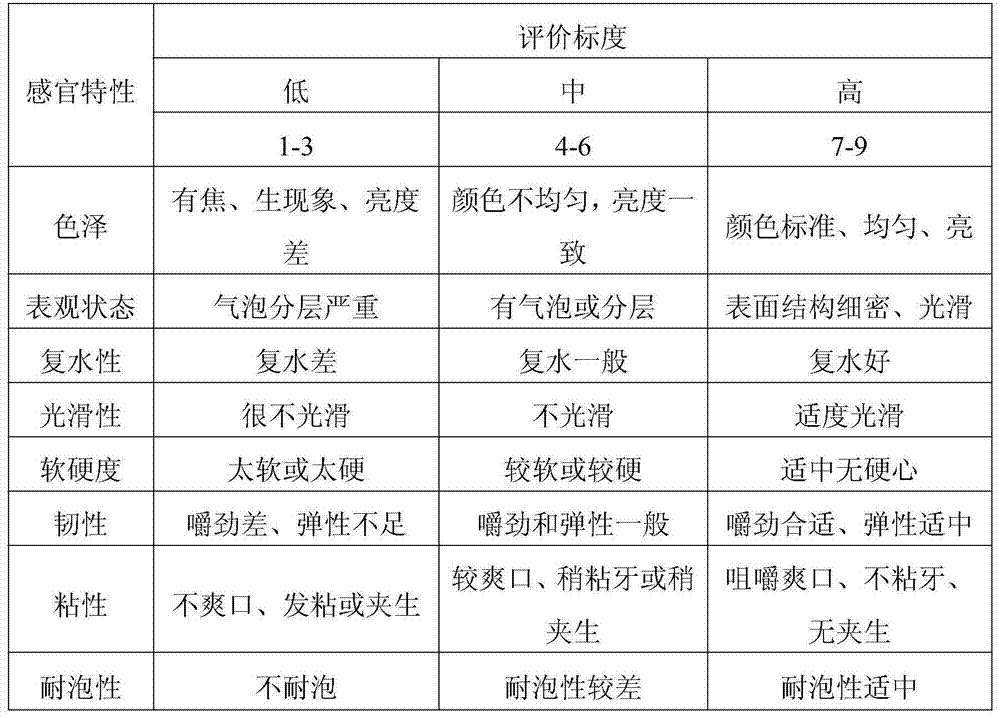 Nutritive and health-care instant noodles and manufacturing method thereof