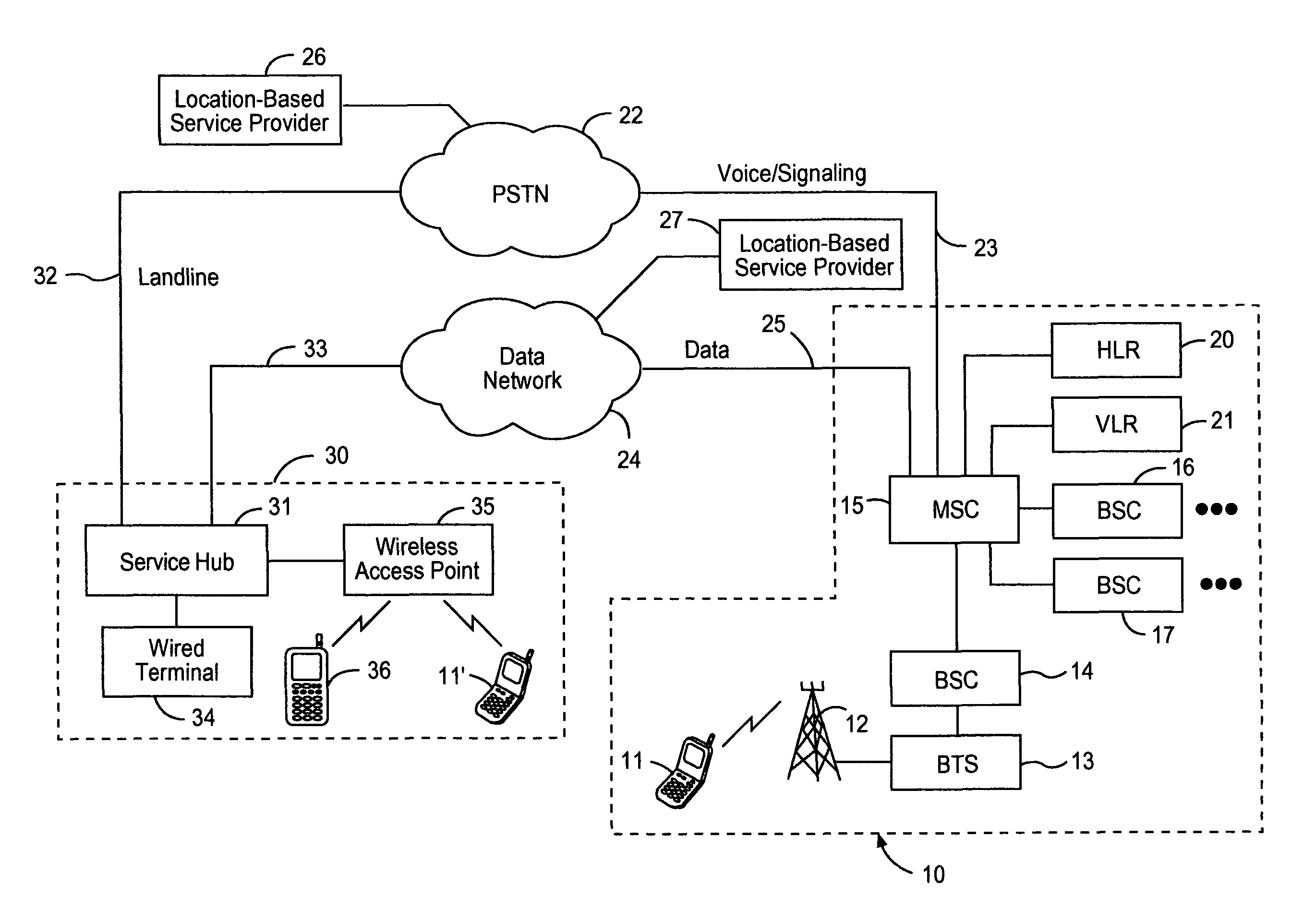 Wireline terminal accessing mobile telephone services