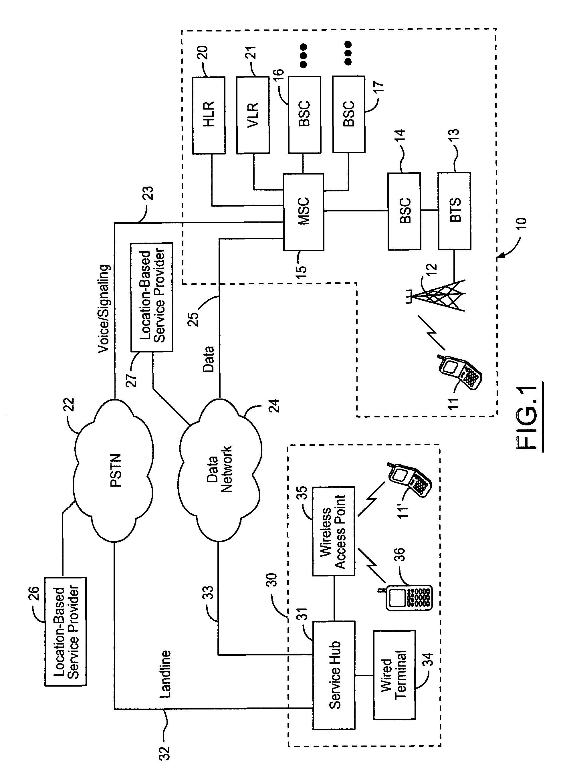 Wireline terminal accessing mobile telephone services