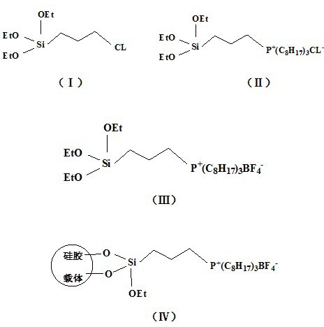 Preparation method of grafted quaternary phosphonate ionic liquid