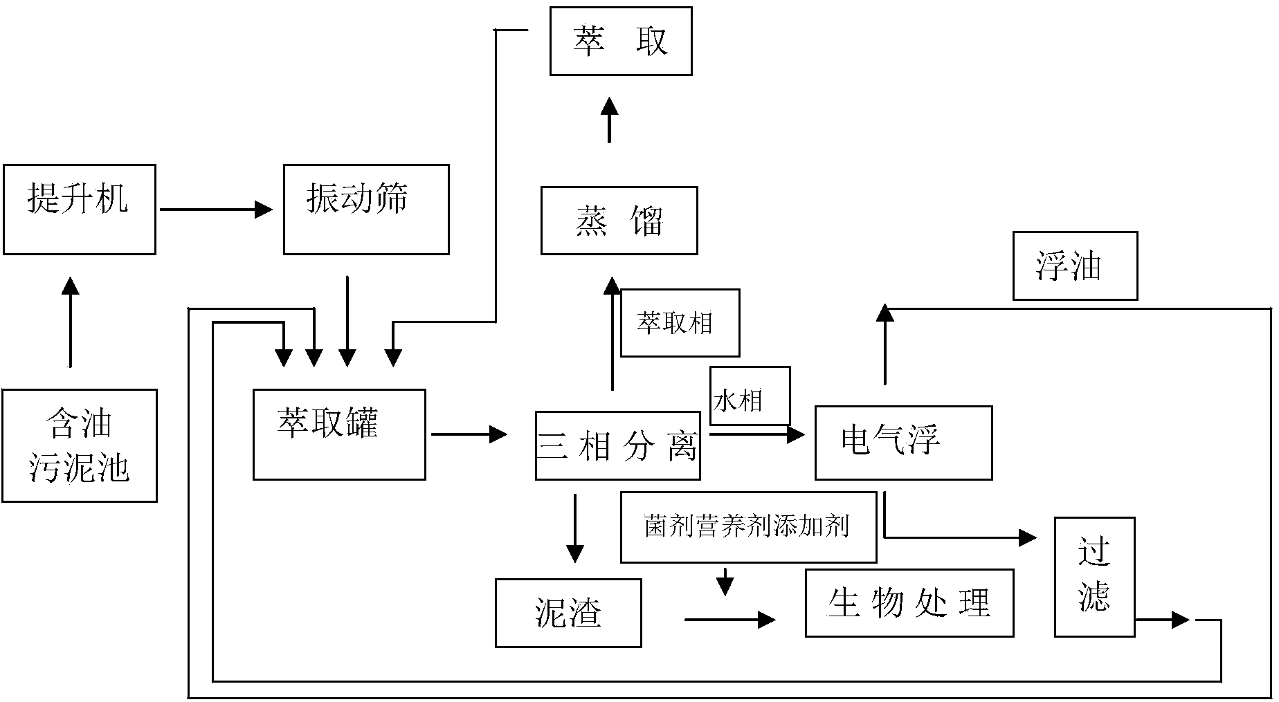 Treatment method for recycling oil-field oily sludge