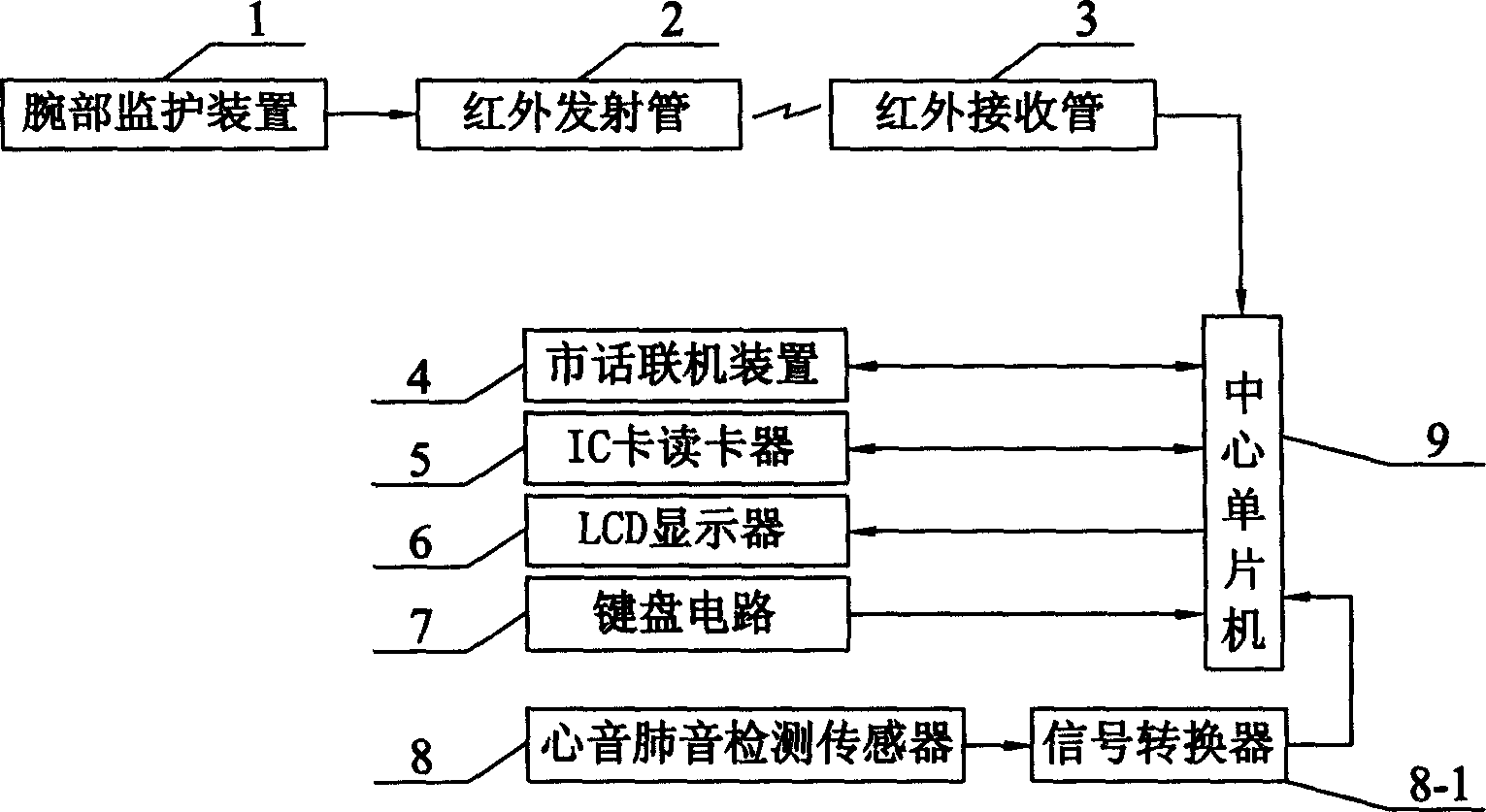 Medical system with remote monitoring detecting and warning function