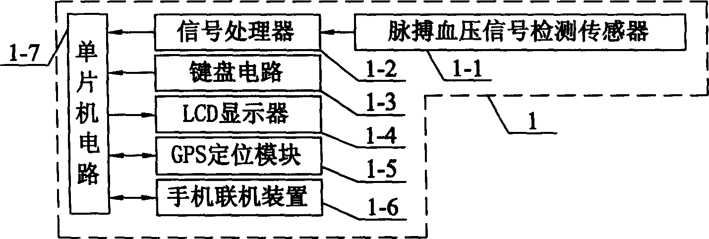 Medical system with remote monitoring detecting and warning function