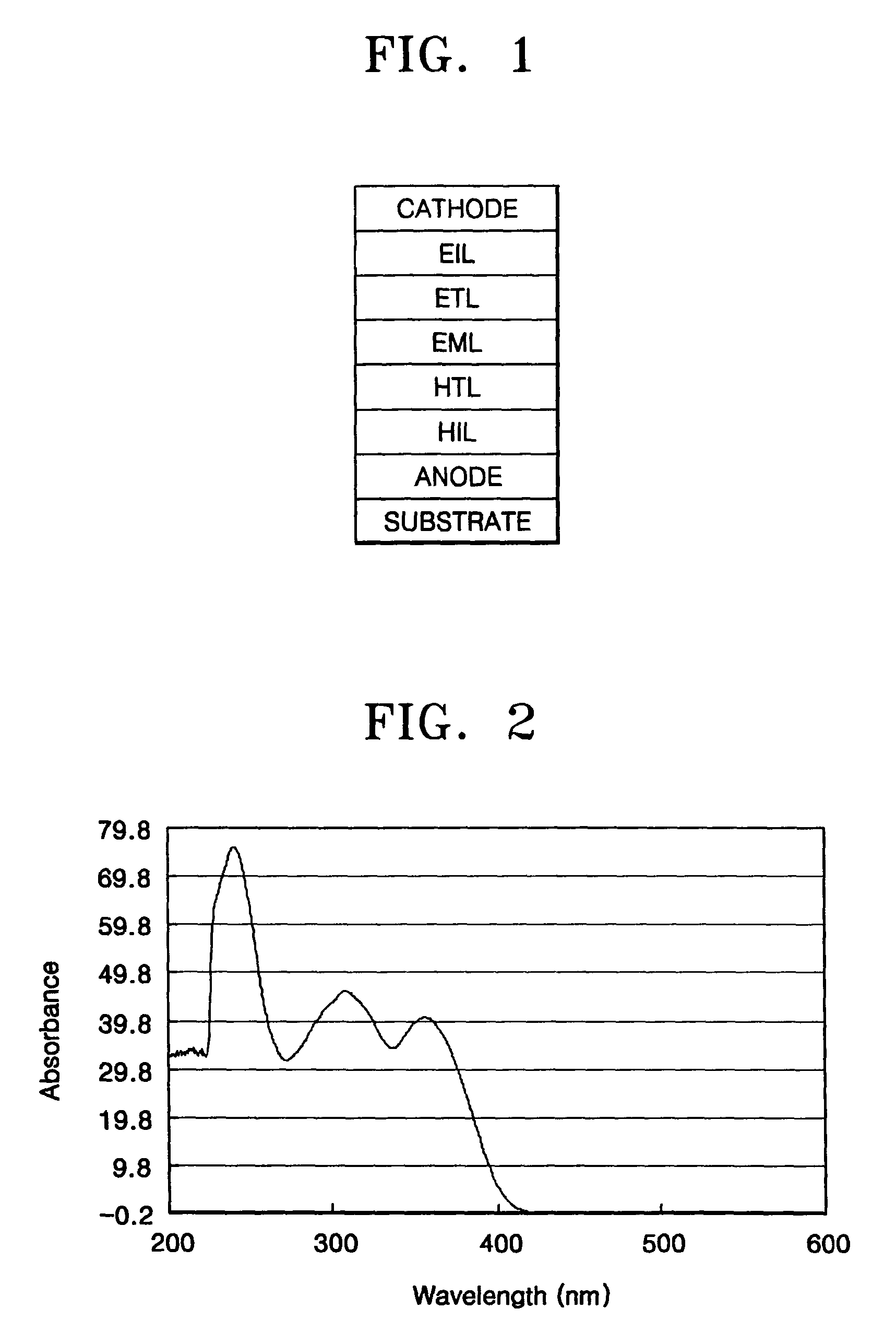 Phenylcarbazole-based compound and organic electroluminescent device employing the same