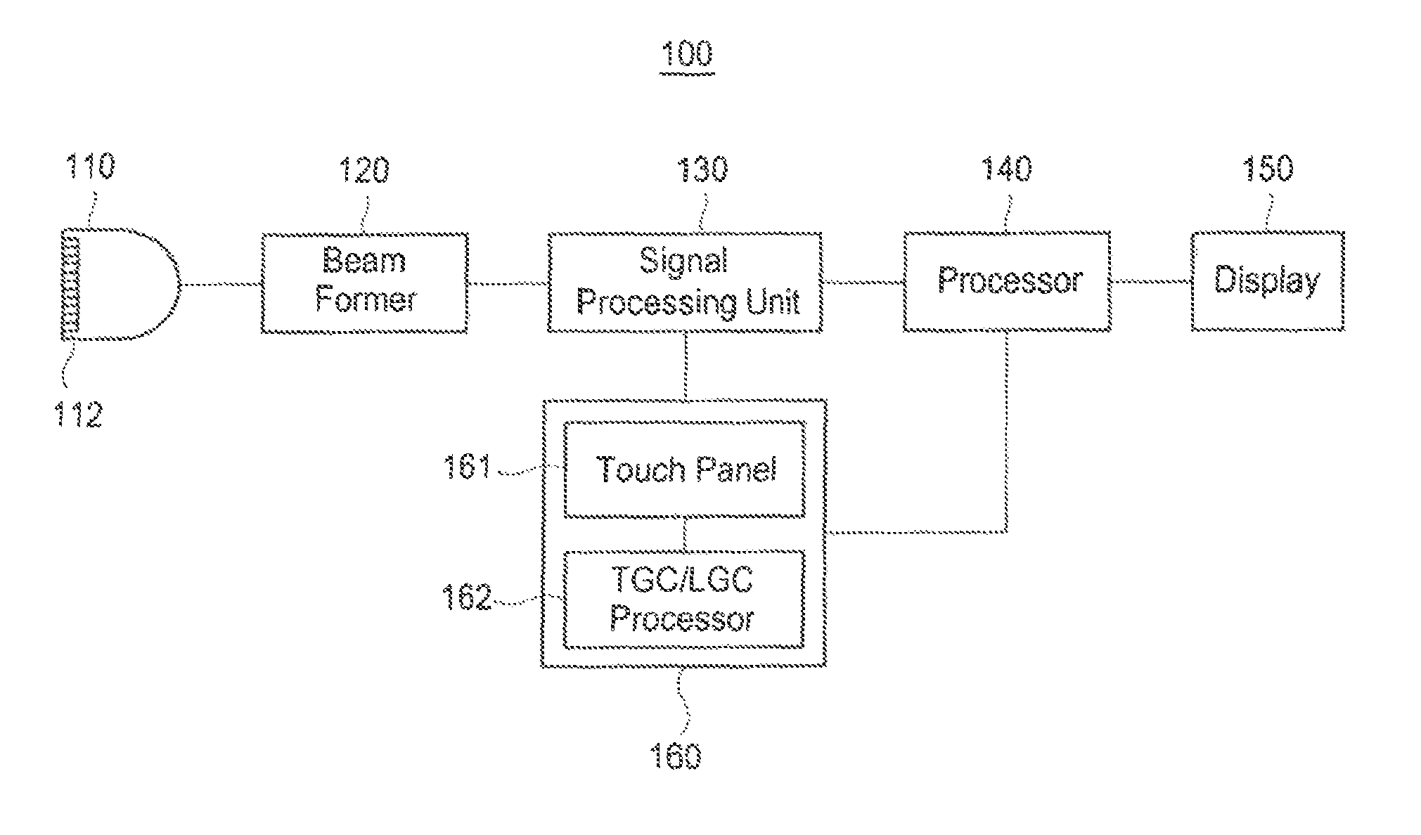 Ultrasound system and signal processing unit configured for time gain and lateral gain compensation