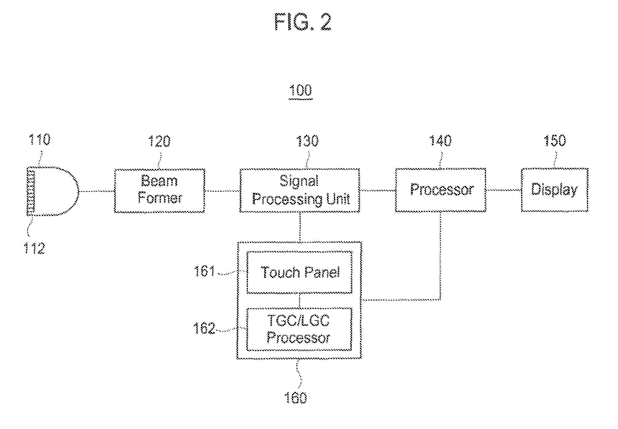 Ultrasound system and signal processing unit configured for time gain and lateral gain compensation