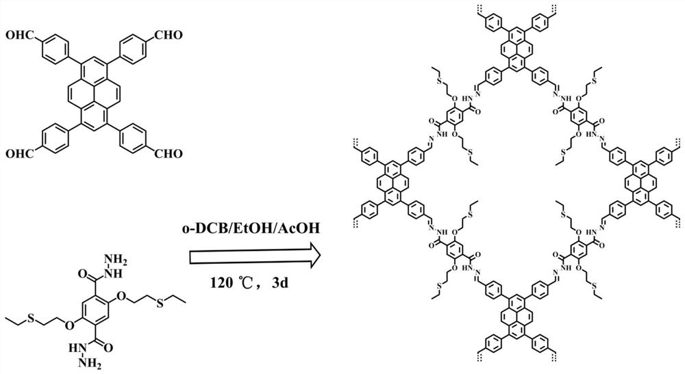 Thioether functionalized pyrenyl covalent organic framework material and preparation method and application thereof