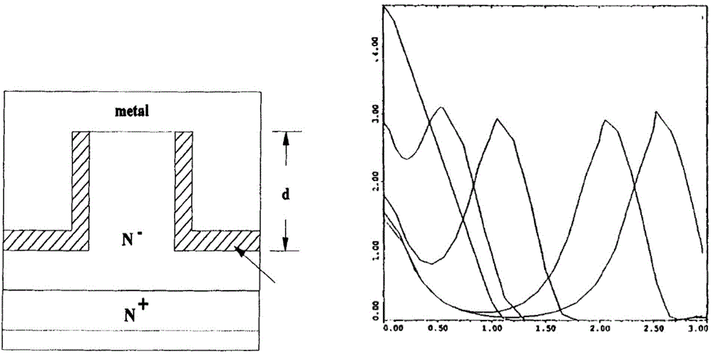 Enhanced grooved Schottky diode rectification device and fabrication method thereof