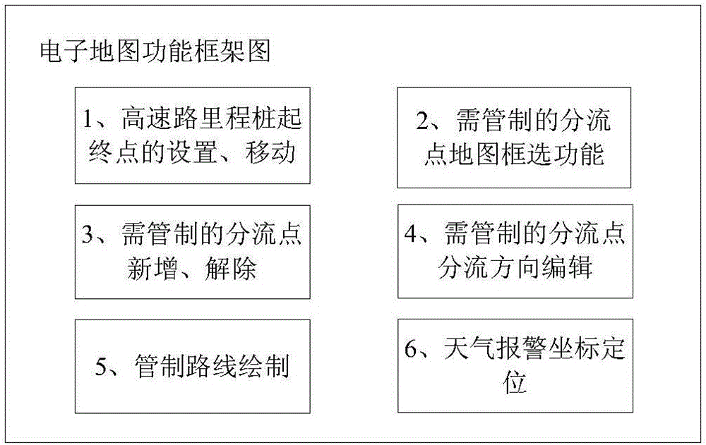 Highway bad weather control information system