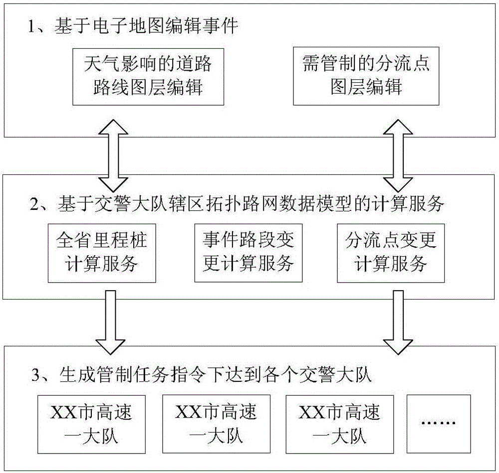 Highway bad weather control information system