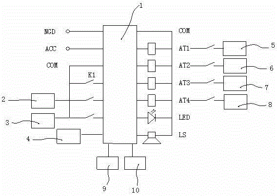 Dangerous driving preventing device and method based on driver behavior ability test