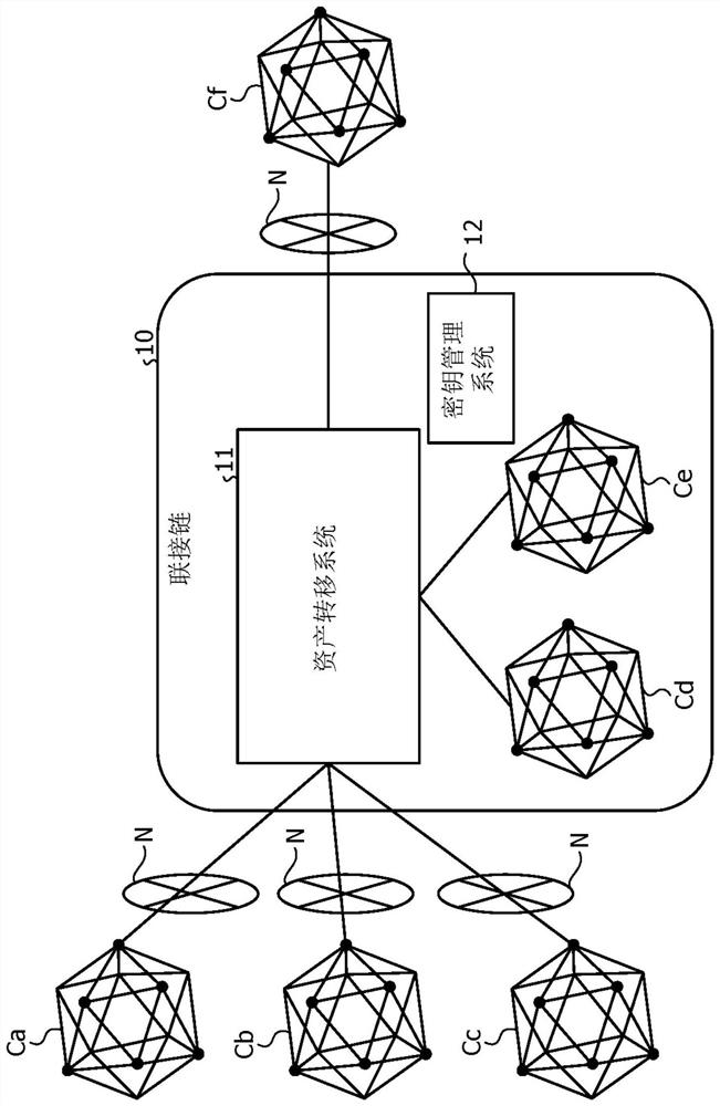 Access control method, access control program, and information processing apparatus