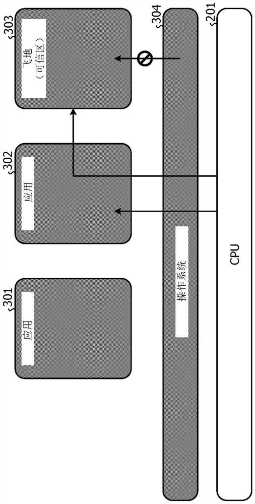 Access control method, access control program, and information processing apparatus