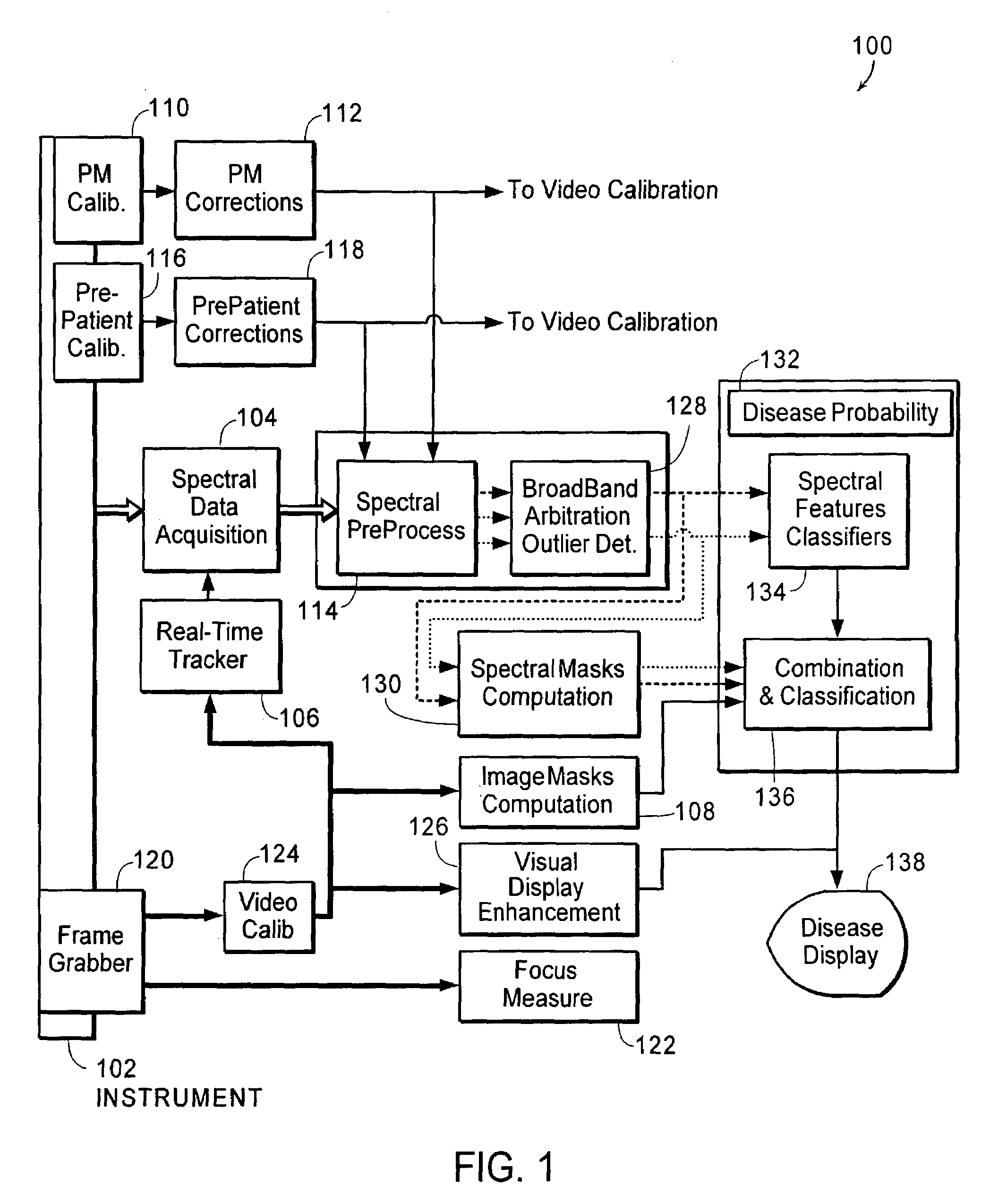 Methods and apparatus for displaying diagnostic data