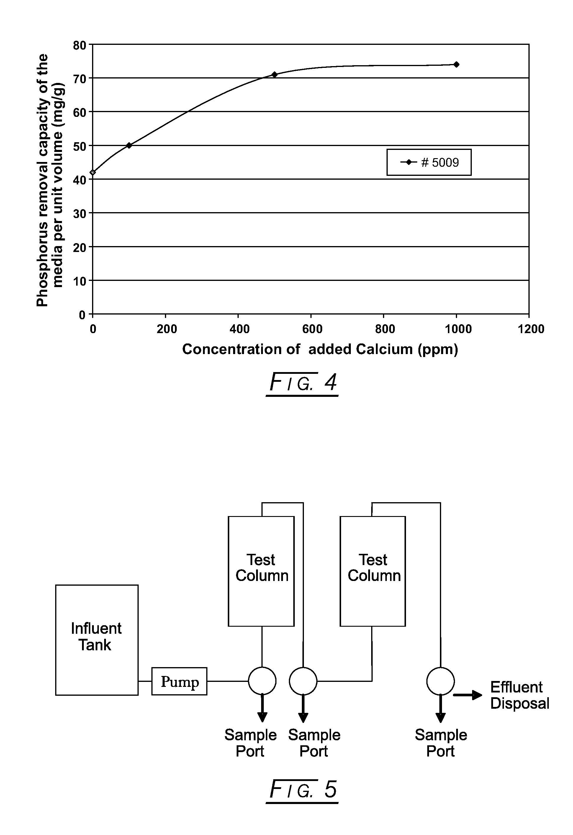 Porous Composite Media for Removing Phosphorus from Water