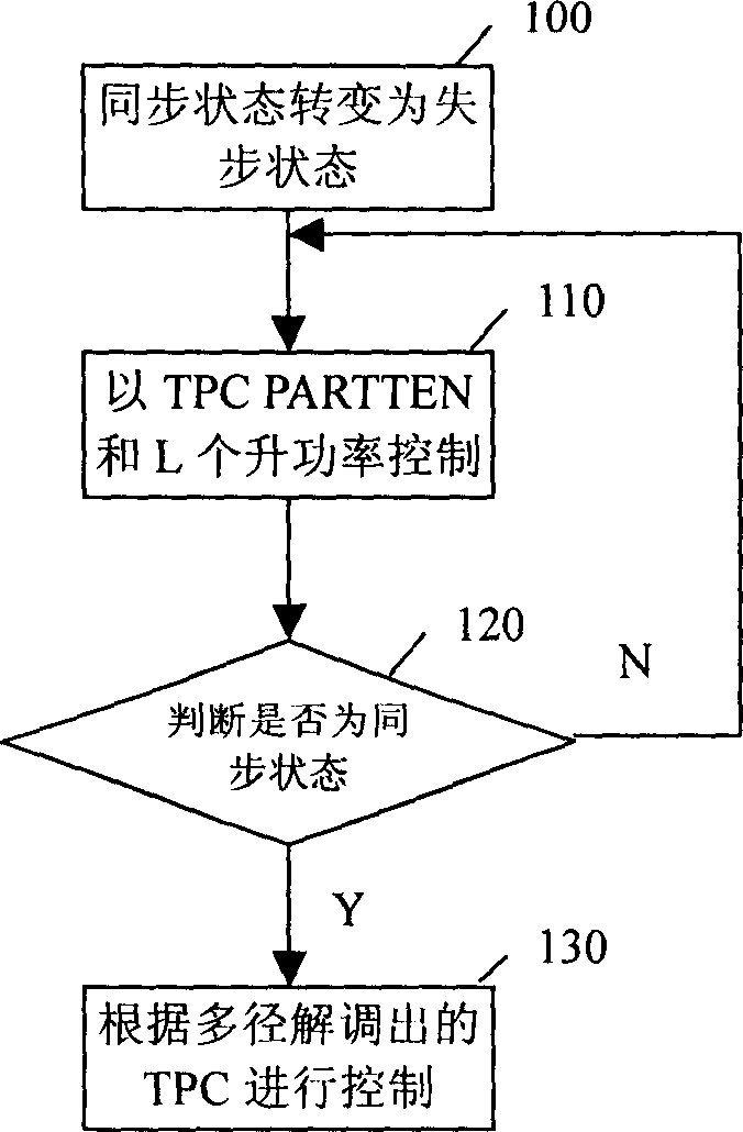 Base station down transmitting power controlling method