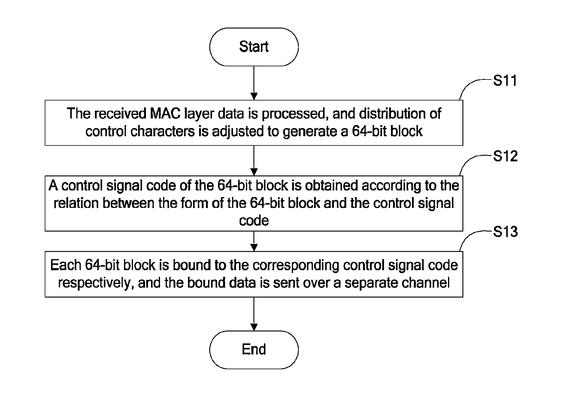 Method and apparatus for distributing and receiving high-speed ethernet media independent interface blocks