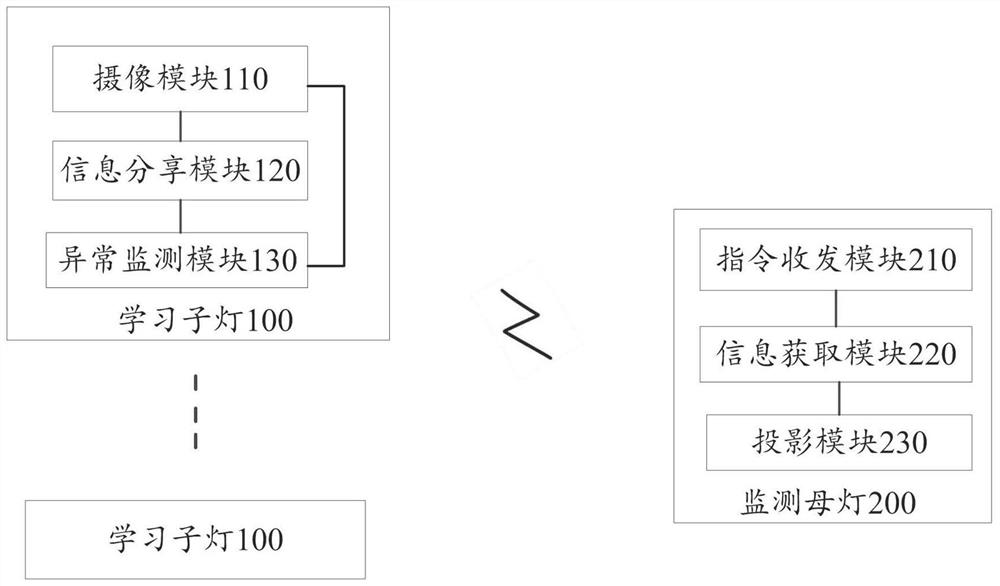 Learning monitoring system and method