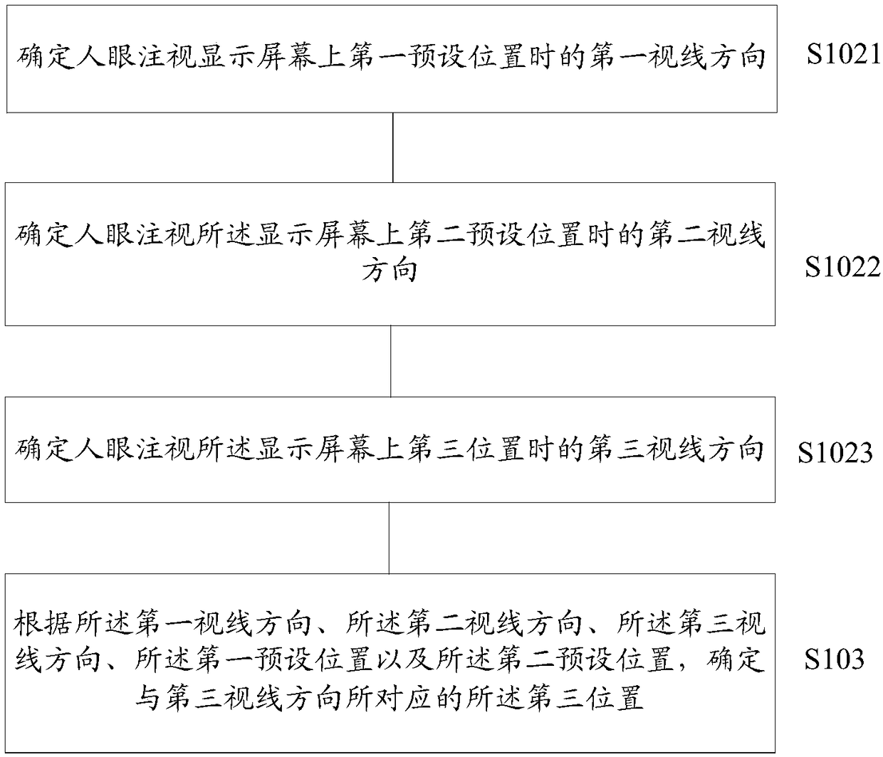 Method, device and system of line-of-sight detection and computer storage medium