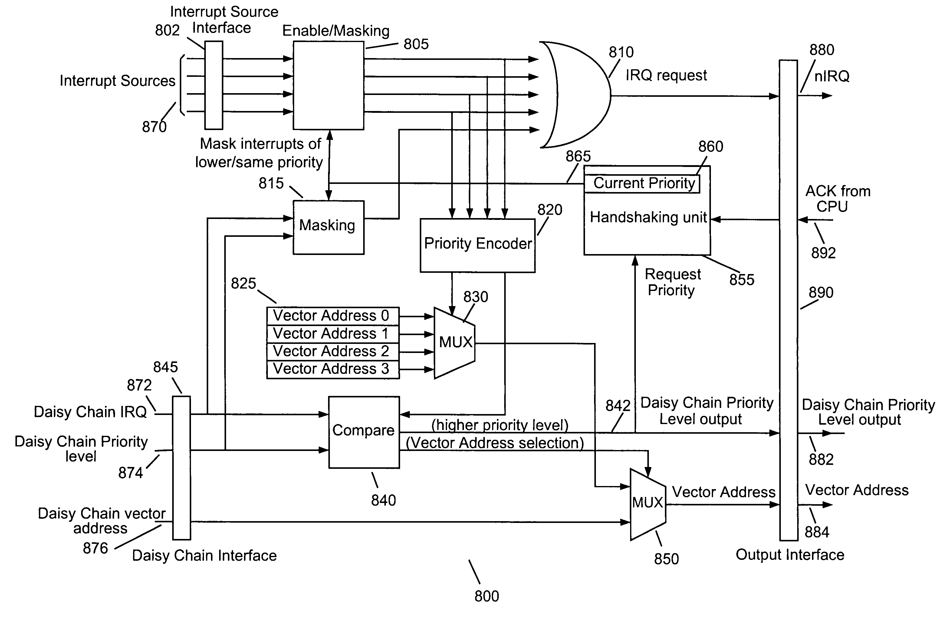 Interrupt controller and interrupt controlling method for prioritizing interrupt requests generated by a plurality of interrupt sources