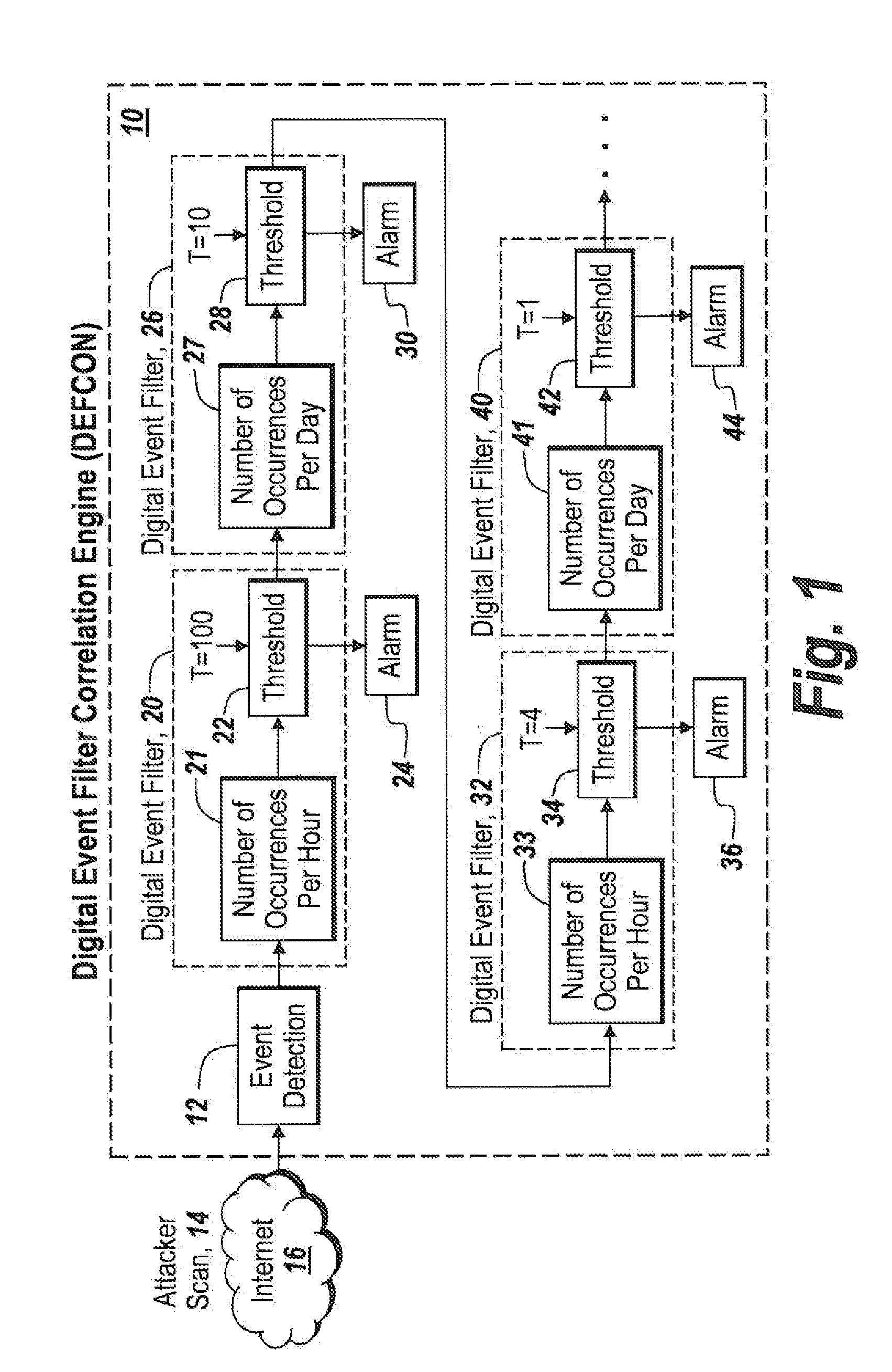 Digital filter correlation engine